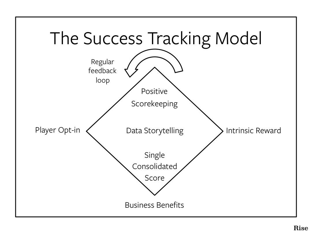 Tracking Success and Adapting Your Strategies for ⁤Growth