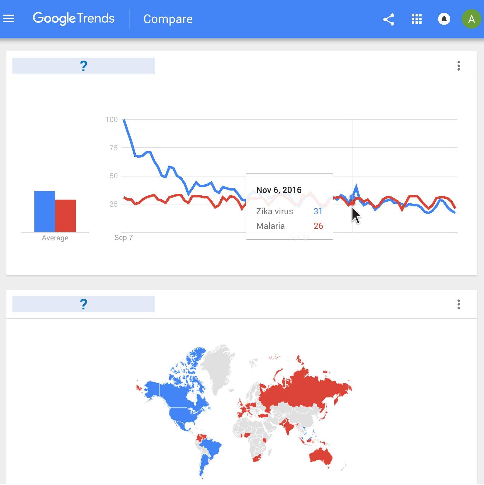 Using Google ‍Trends ⁣to ⁢Spot Emerging ⁢Opportunities