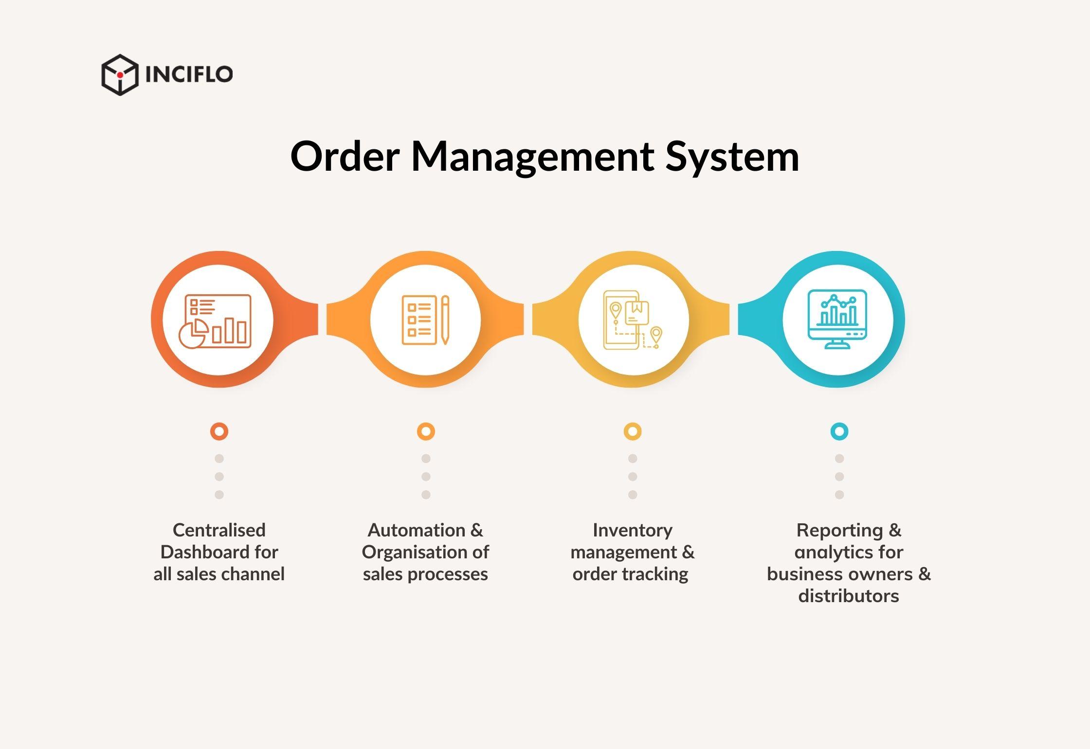 Managing Orders and Customer Expectations Effectively