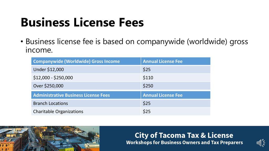 Understanding Fees‍ and Costs Associated with Business Licenses