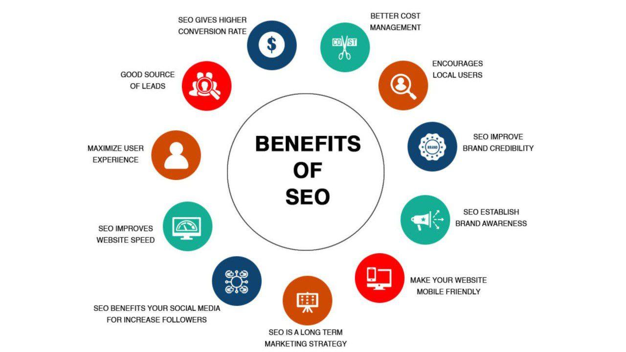 SEO Benefits: How Each Platform Affects Your ‍Visibility