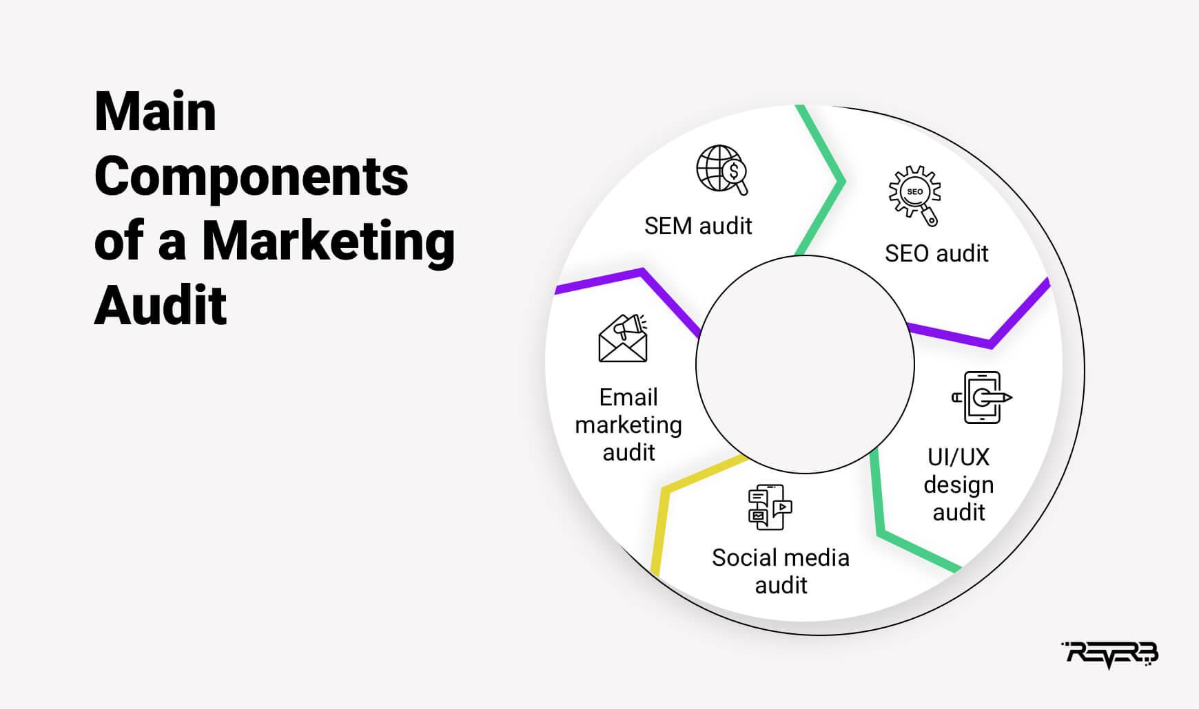 Final Thoughts on‌ Making ​Your Marketing Audit Count