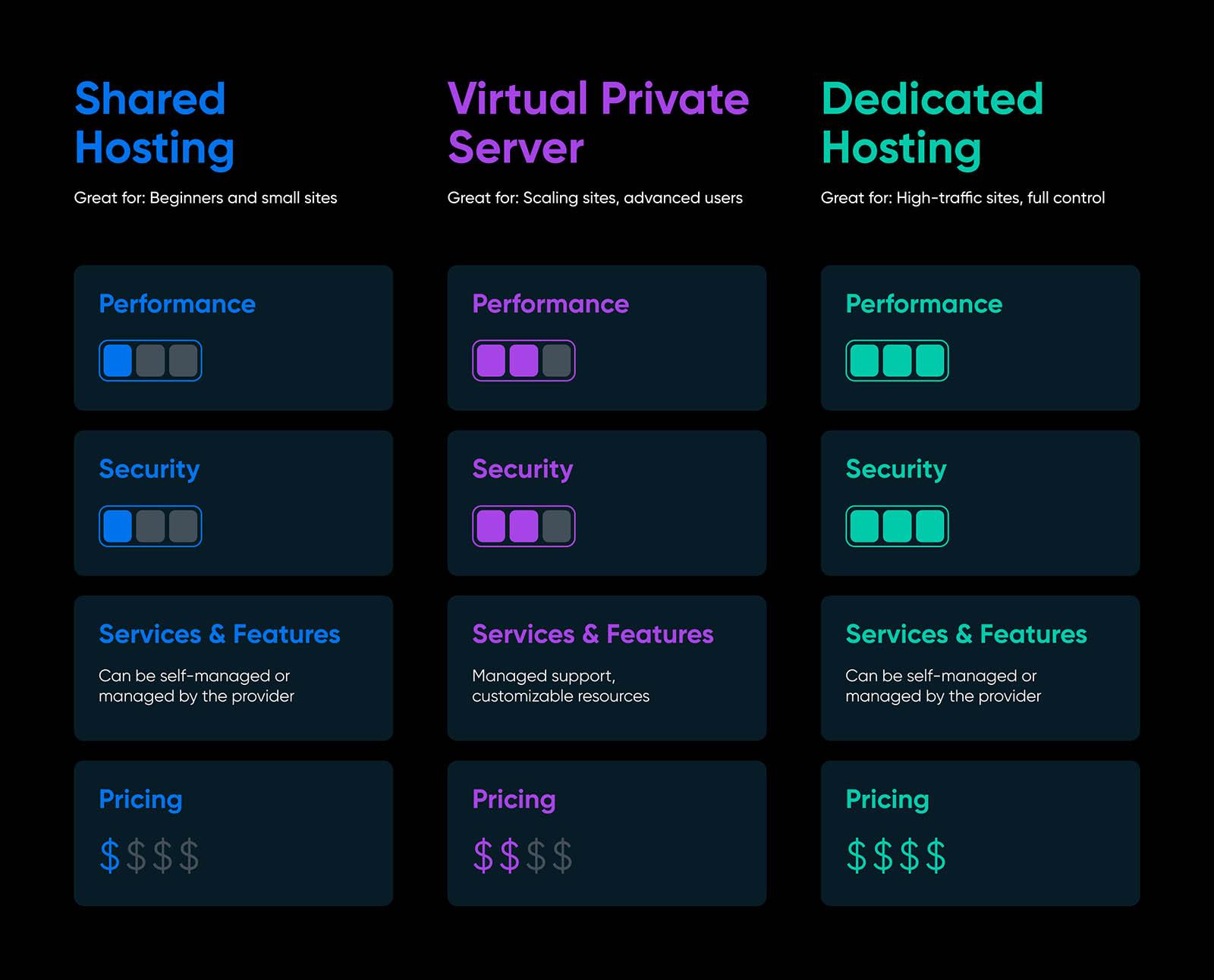 Comparing the⁣ Top VPS ‌Ubuntu Hosting Providers