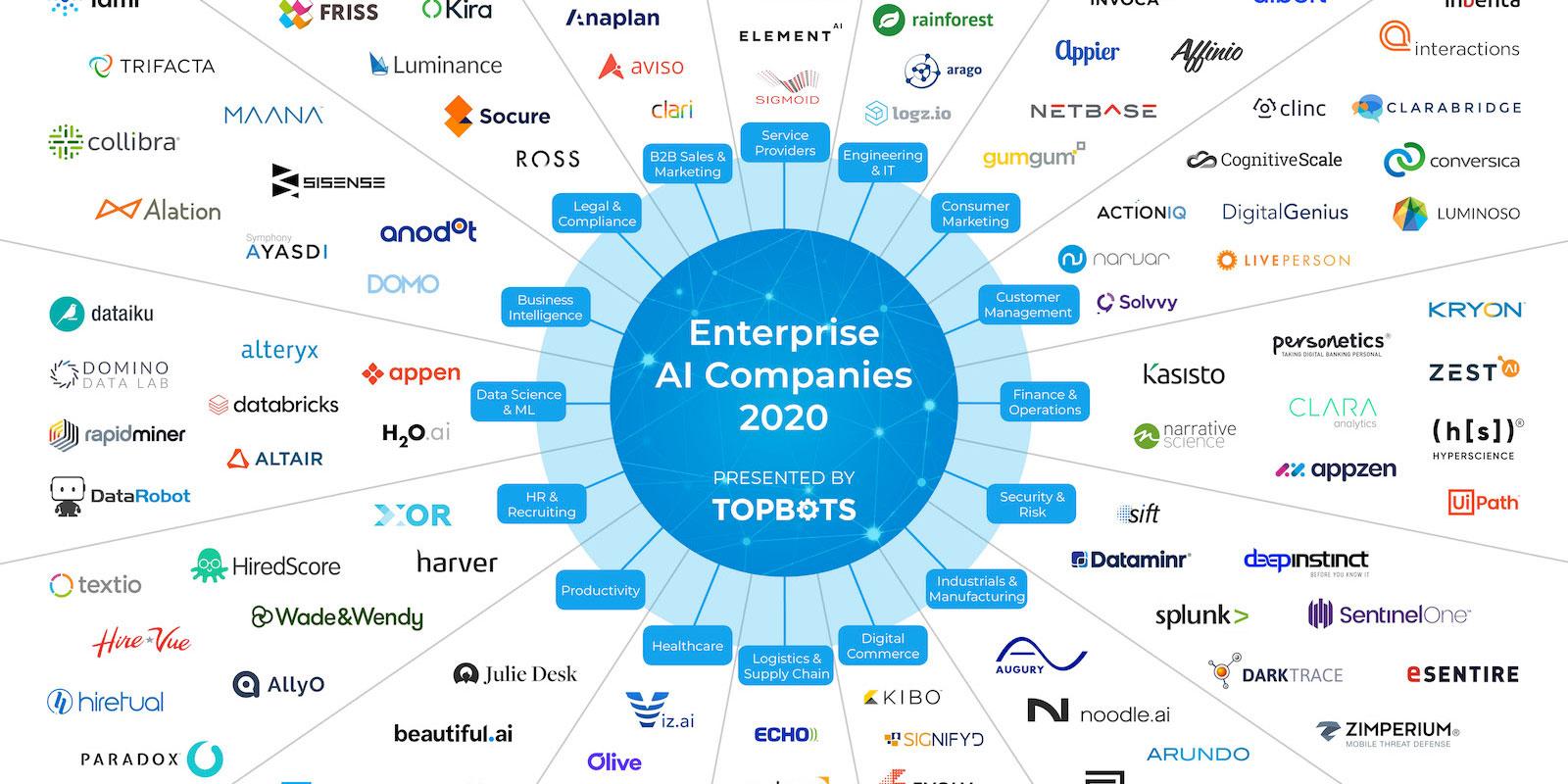 Scaling⁣ Your AI Company: Best Practices