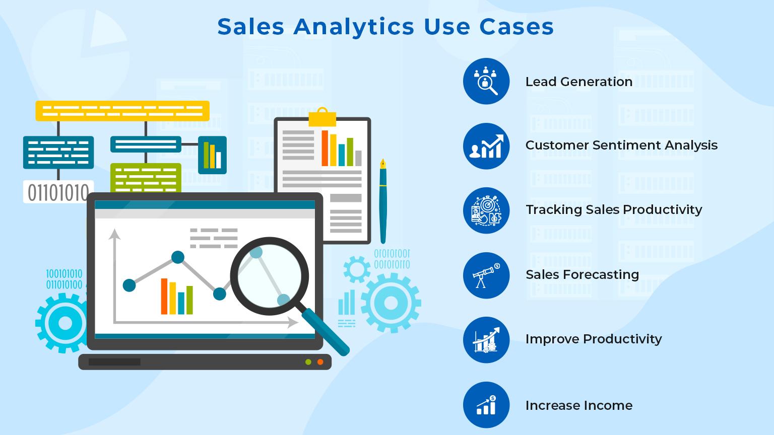 Analyzing Your Sales ‌Data⁢ for Continuous Improvement