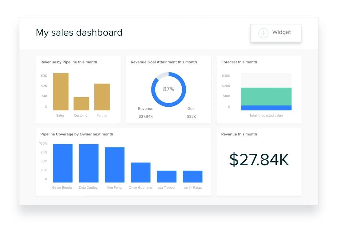 Tracking Sales and Analyzing Customer Feedback