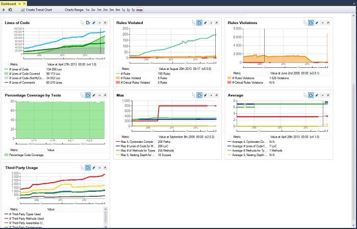 Staying Ahead of the Curve: Continual Trend Monitoring