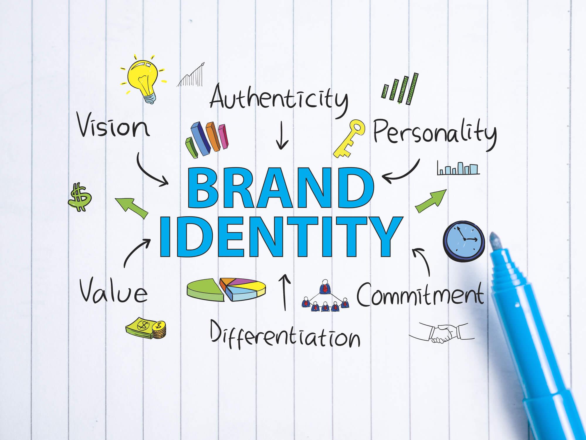 Showcasing Your Brand Identity Through Thoughtful Design