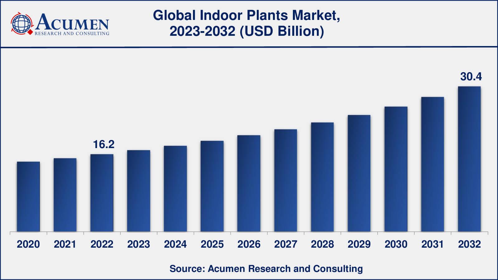 Adapting to Trends ‍for Continued Growth and Relevance