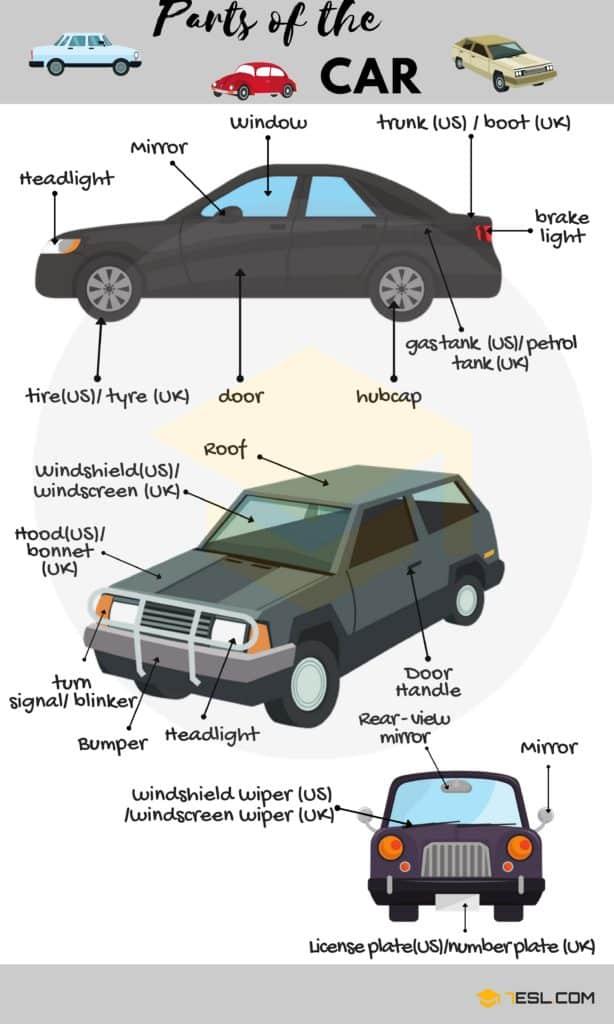 Identifying ‌Your Niche in Car Parts Sales