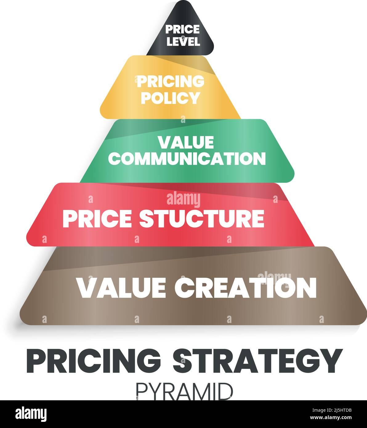 Implementing Strategic Pricing for Your NFTs