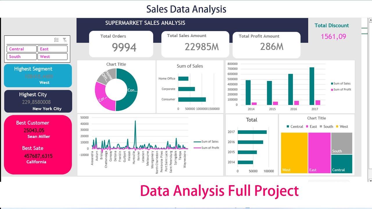 Analyzing Your Sales Data to Improve Performance