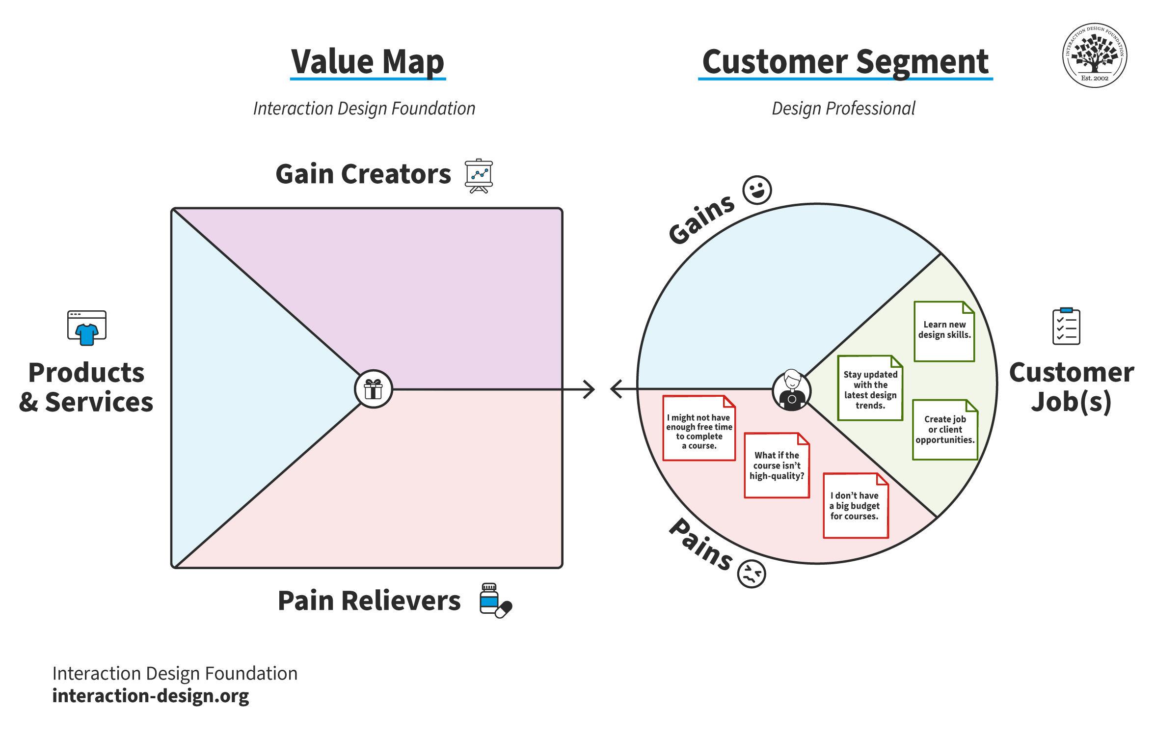 Creating a ‍Value Proposition That Justifies Your Price