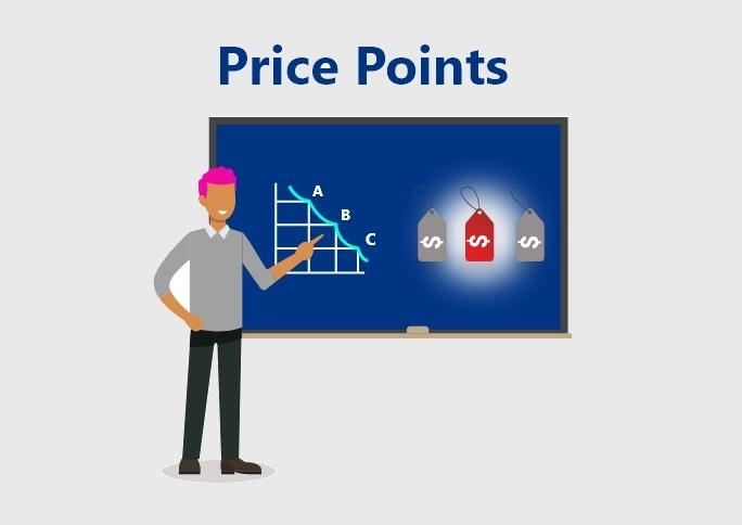 Testing ‍Different ‍Price‌ Points to Find the Sweet Spot