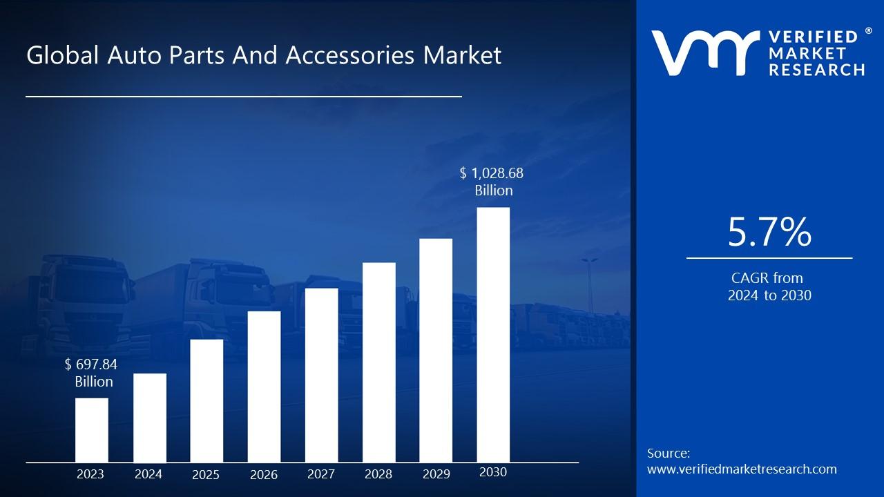 Understanding the Online Auto Parts Market Landscape