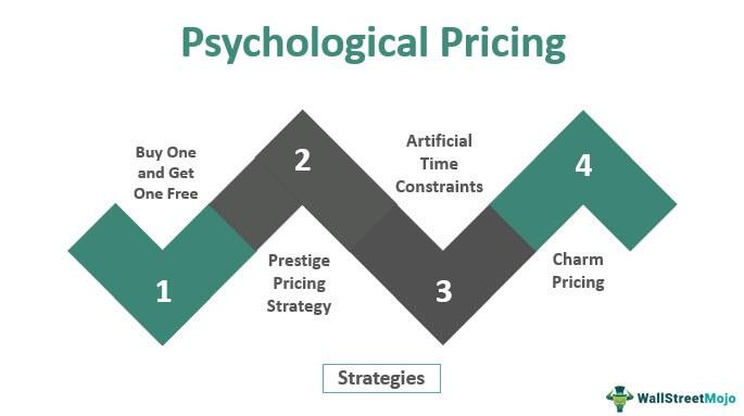 Incorporating ‍Psychological⁢ Pricing ‍Techniques for ​Impact