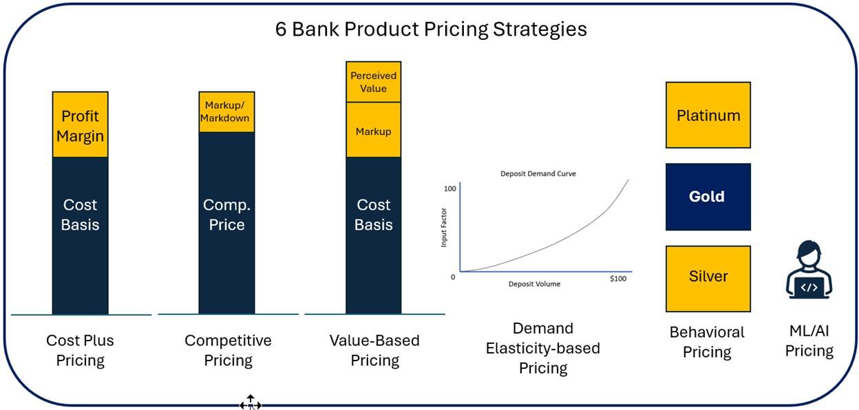 Mastering Pricing Strategies to Boost Your Sales