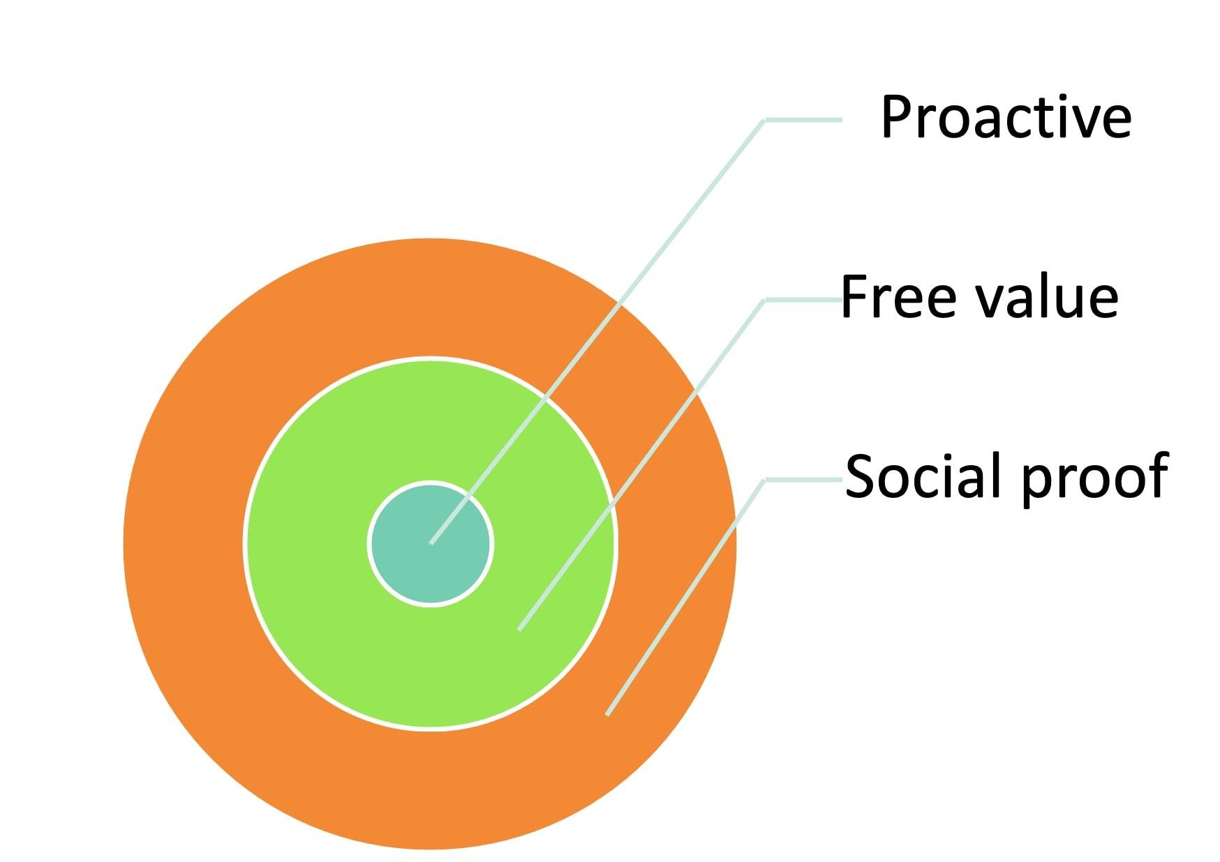 25 Creative Ways to Attract Customers & Increase Sales