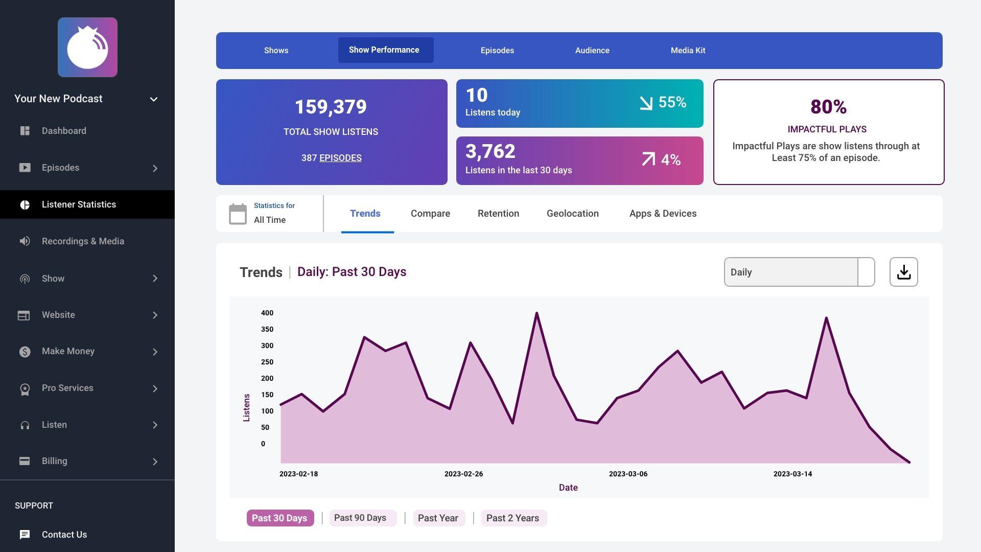 Tracking Your Podcast Performance and Making Improvements