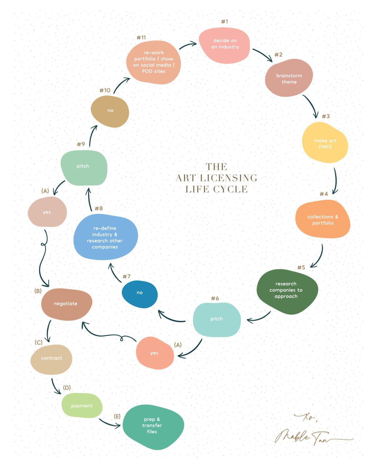 Diving into⁢ Art​ Licensing: Opportunities ⁢You Might Not Have Considered