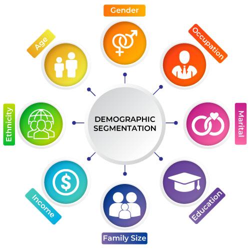 The Power ⁣of Demographic Segmentation: What You Need to Know