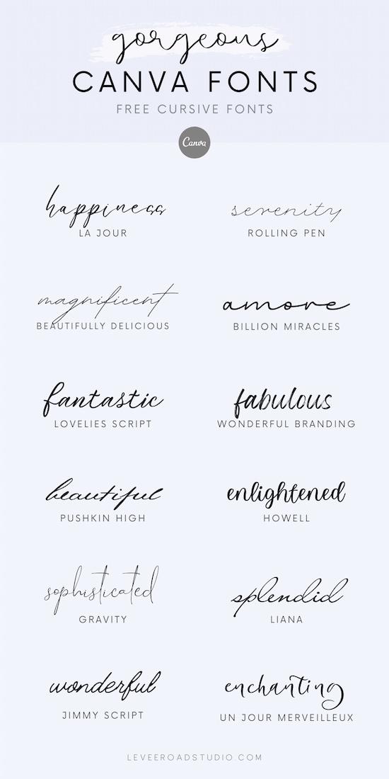 Selecting Fonts That ‌Reflect Your Brand Personality