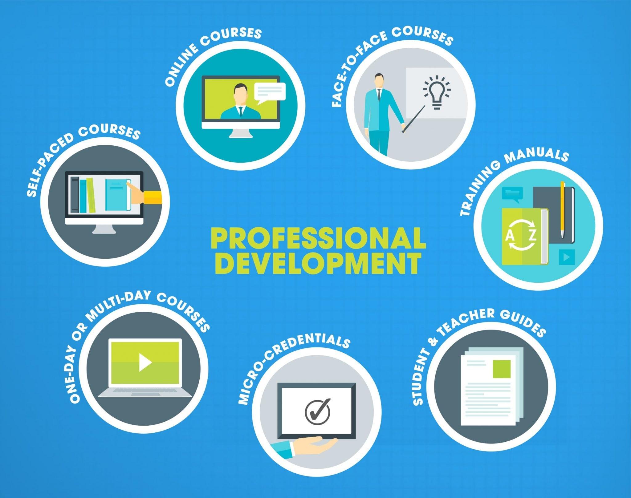 Resources for Professional ⁤Development and Growth