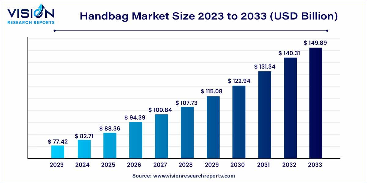 Understanding the Handbag Market and Your ⁢Target Audience