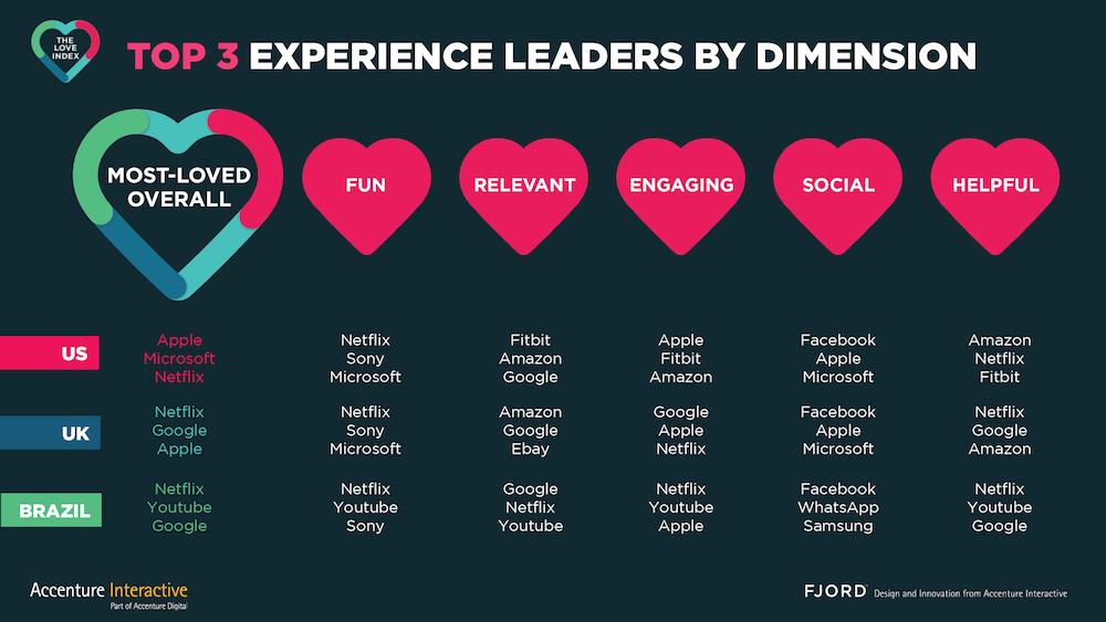 Building an Engaging Brand Without ⁢Breaking the Bank