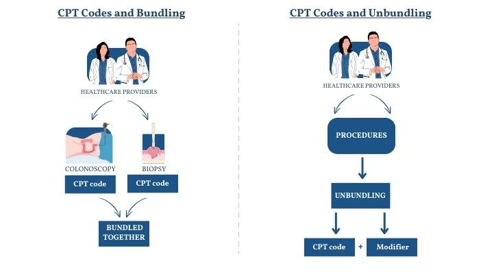 Marketing Your Bundled Services Effectively to Attract Clients