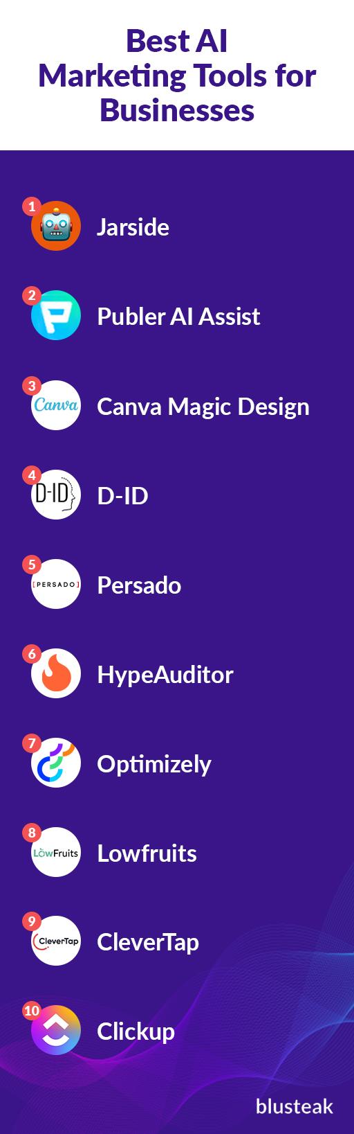 Enhancing Marketing Strategies: AI Tools that Drive Results