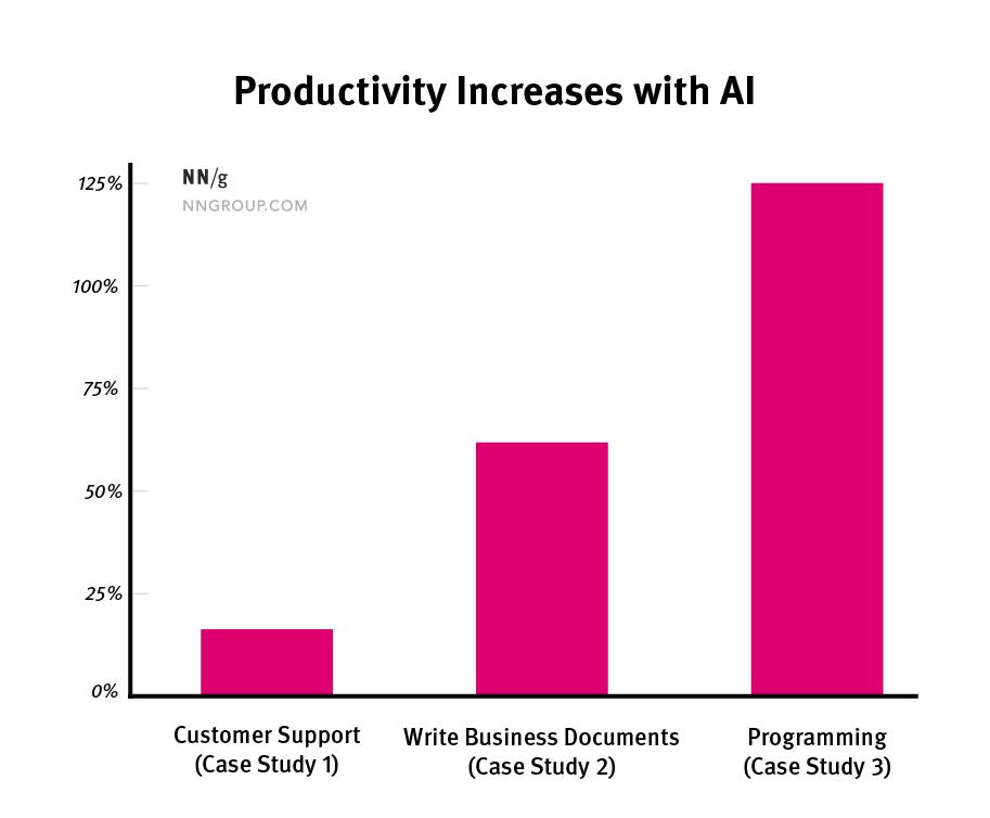 Measuring Impact: How to Assess⁢ the Effectiveness of AI in Your ⁢Agency