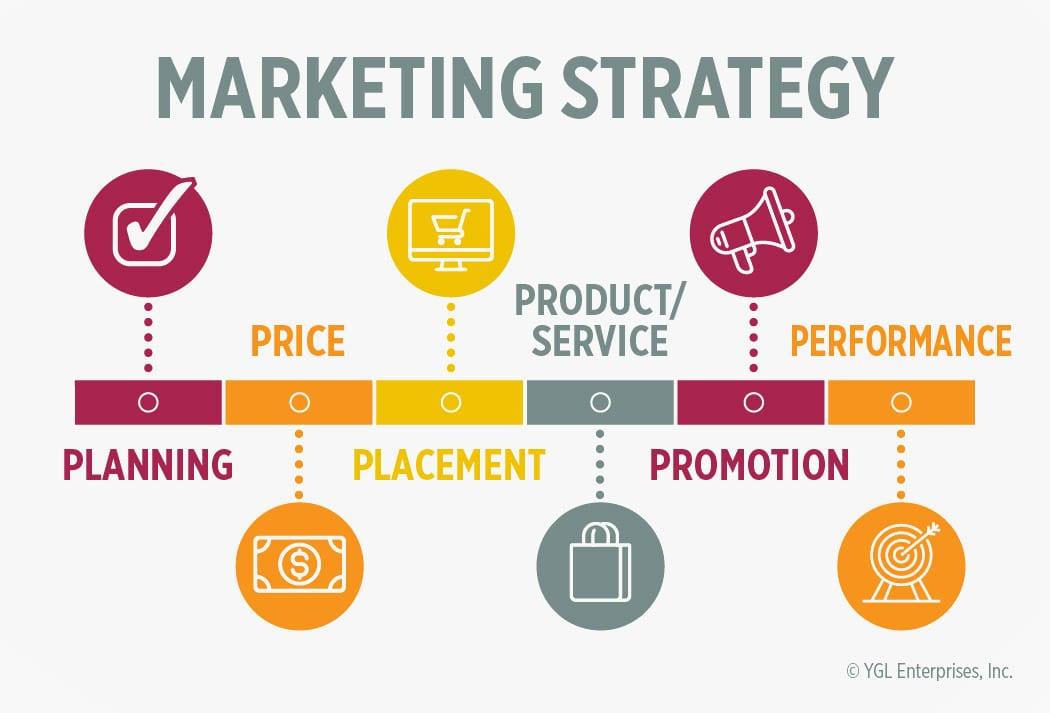 Effective⁣ Marketing Strategies to Attract Customers