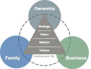 Marketing Strategies Tailored for Family Businesses