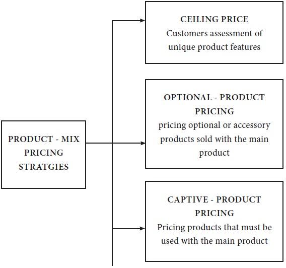 Designing Your Unique ⁢Product ​Line