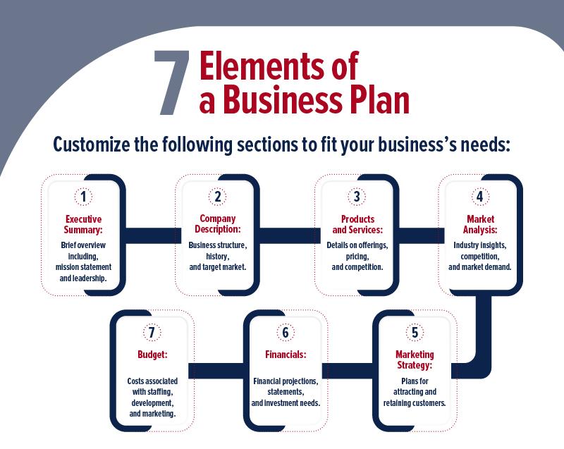 Creating ⁤a Business Plan That Fits Your Budget