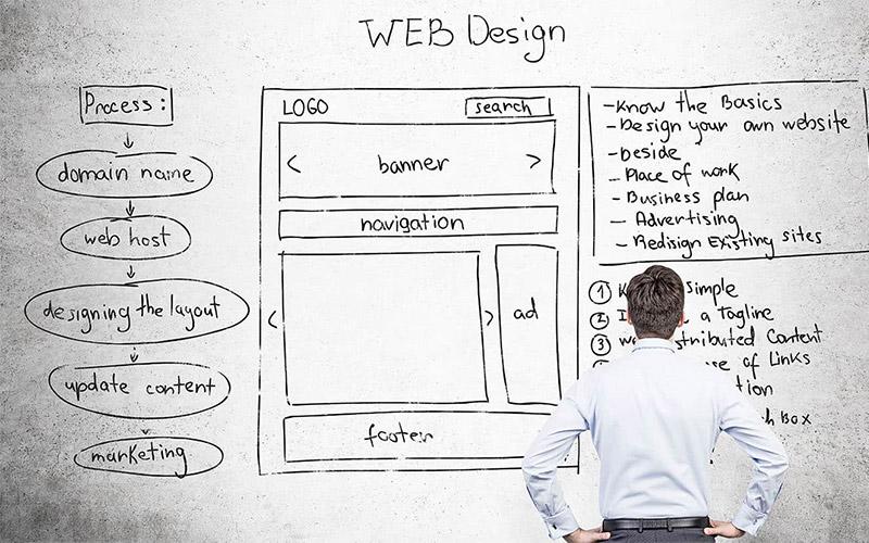 The Ultimate Website Planning Template: Everything You Need to Get Right