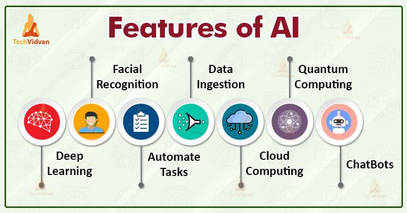 AI Product Features for SaaS: 12 Hot Trends