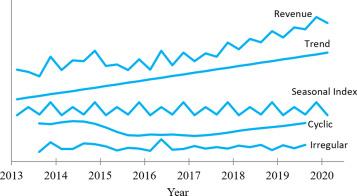 Leveraging Seasonal Trends for Dropshipping Success