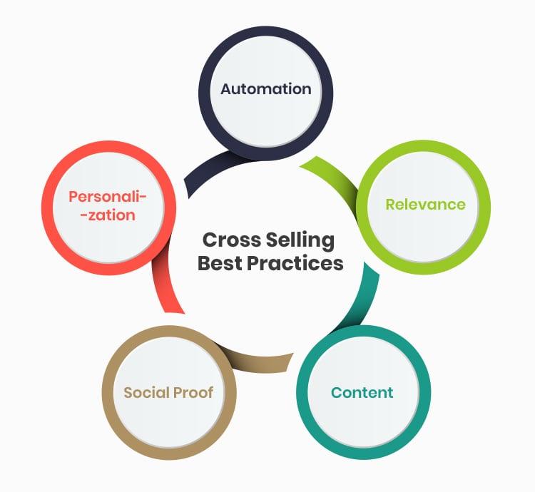 Cross-Selling:‌ The⁤ Art of Suggesting Complementary Products