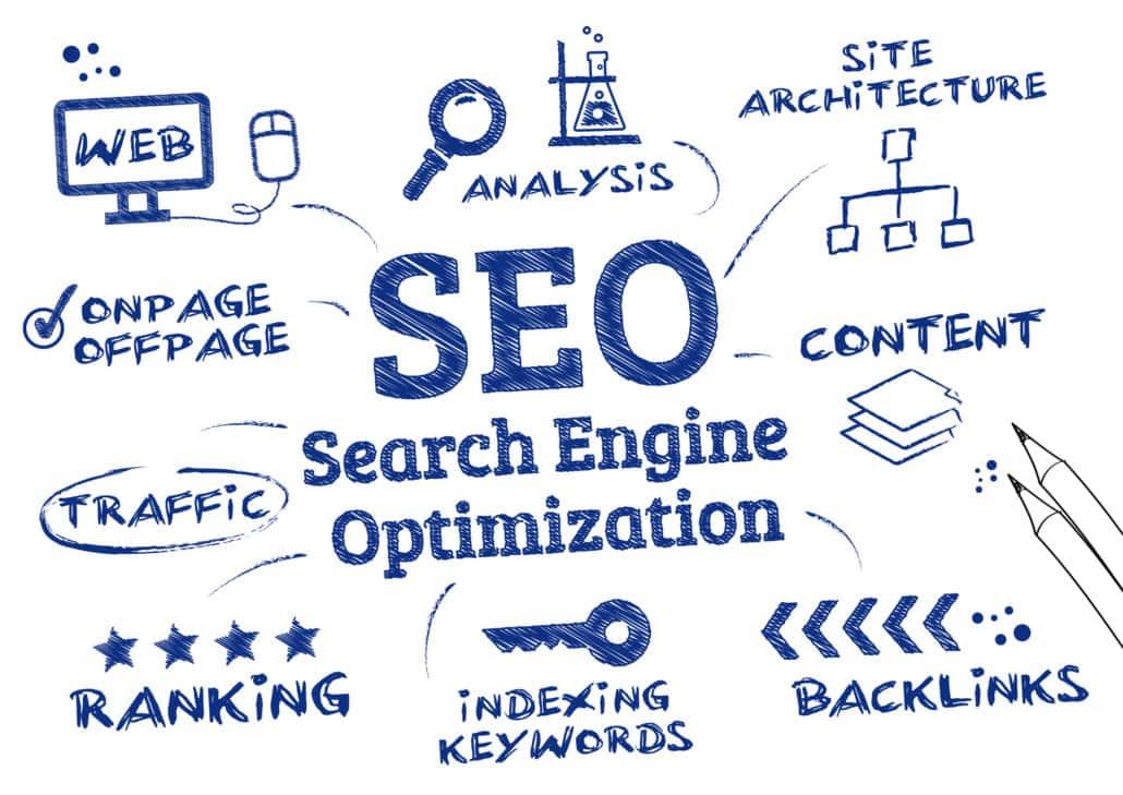 Optimizing for SEO: Getting Found in a Crowded Online Space