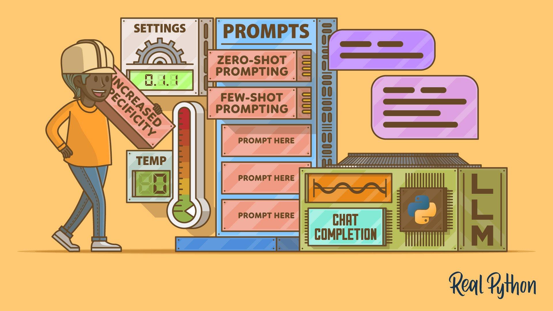 Why Prompt Engineering is the Future‌ of AI