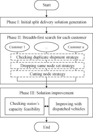 Measuring⁤ the Success of Your Split Shipment Strategy