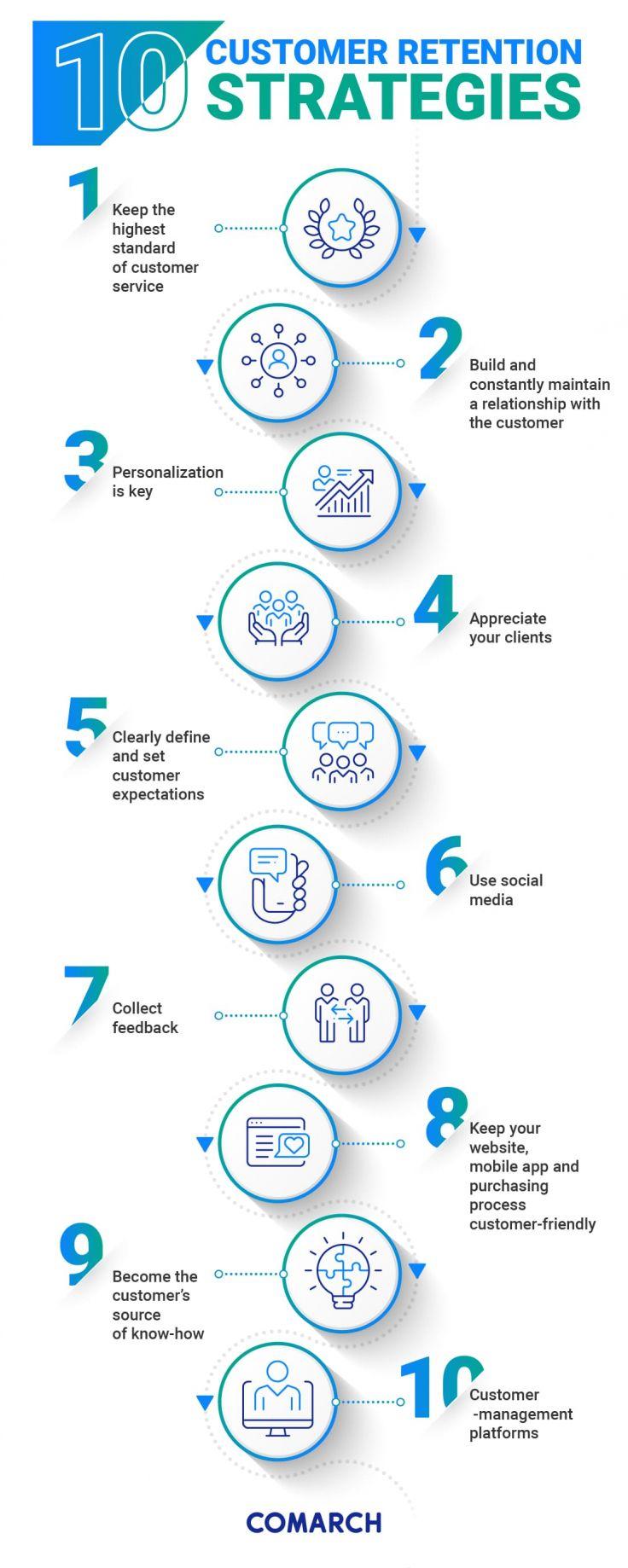 Customer Retention Strategies That Work