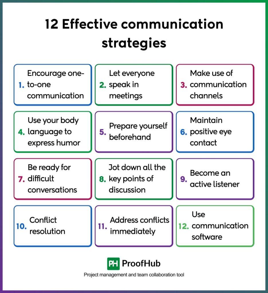 Implementing ‌Effective Communication Strategies