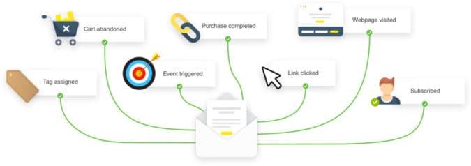 Tools and Resources for Streamlining Your Dropshipping Process