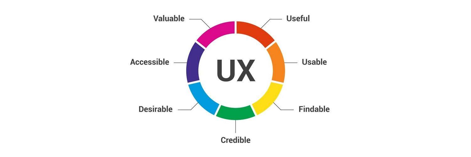 User ⁤Experience: The ‌Importance of an Intuitive Control ⁣Panel