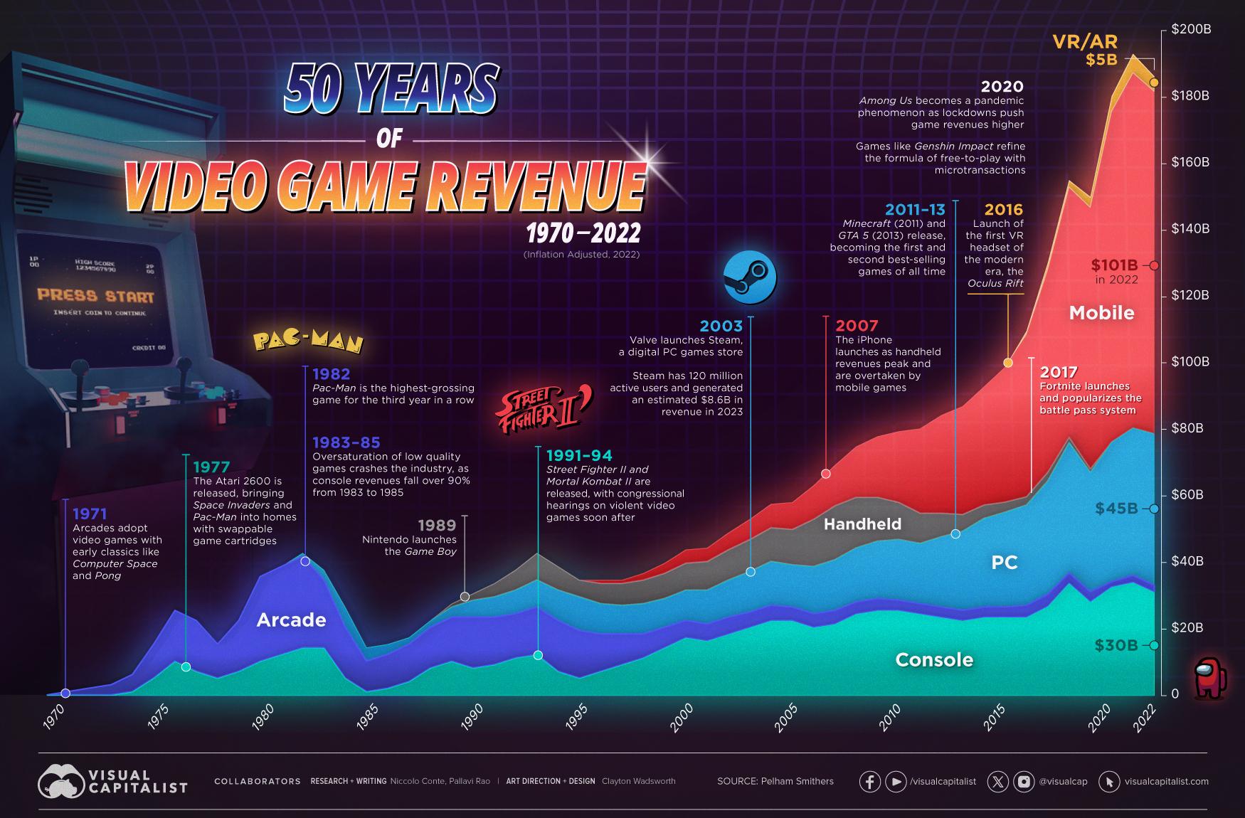 Understanding ‌the ‌Video ​Game Resale​ Market