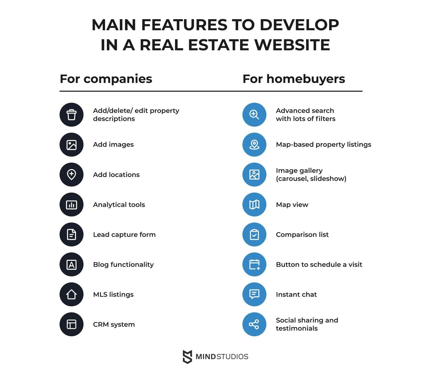 Essential Features Every Real Estate Website Should Have