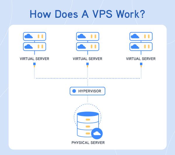 What Makes ‌a VPS Stand Out in the USA‍ Market